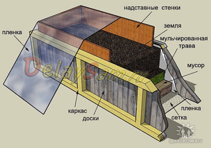 Secretele de cultivare a legumelor în paturi calde