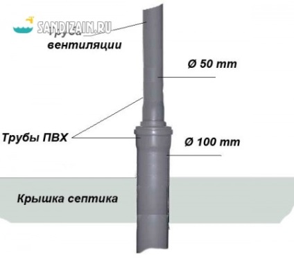 Rezervorul septic de inele de beton cu mâinile proprii de instalare și circuit video