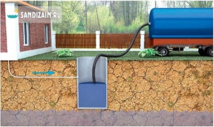 Септична яма на бетонни пръстени със собствените си ръце и инсталиране на видео верига