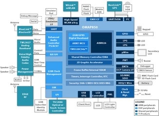 Серце мобільного апарату все, що треба знати про процесорах arm і mips - статті