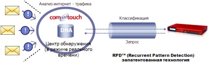 Serviciu de securitate spamblocker (antispam)