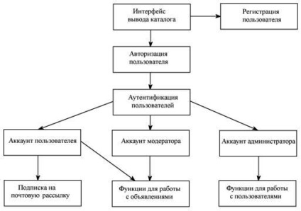 Sesiuni în php - informatică, programare