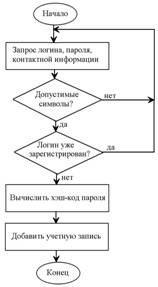 Sesiuni în php - informatică, programare