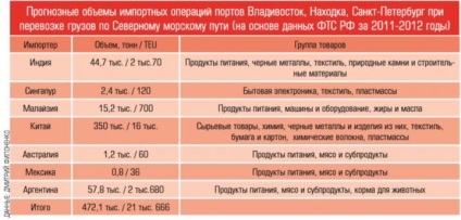 Calea Nordului, Clubul Logistic