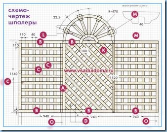 Tapestry със собствените си ръце - вземане на дървена пергола за увивни растения, мястото на градината и вилата