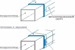 Шумоізоляція повітропроводів вентиляції звукоізоляційними матеріалами