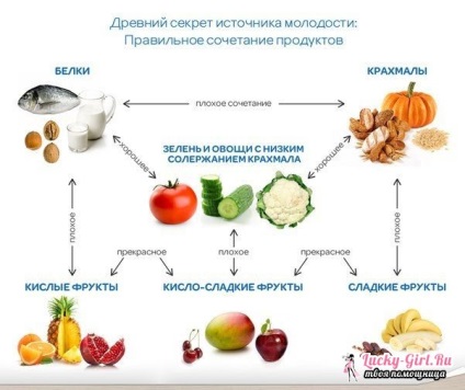 Ételek kombinációja testsúlycsökkenéshez