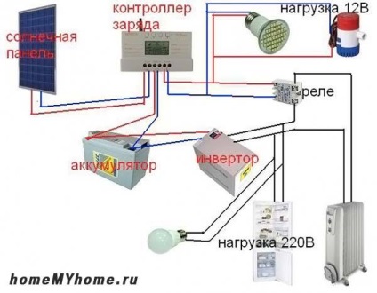 Baterie solară pentru un kit de rezidență de vară - alegeți împreună!