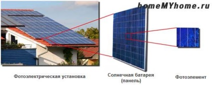 Solar akkumulátor egy nyári rezidencia készlethez - válasszon együtt!