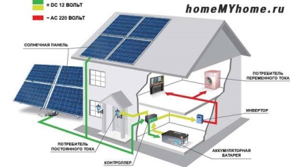 Baterie solară pentru un kit de rezidență de vară - alegeți împreună!