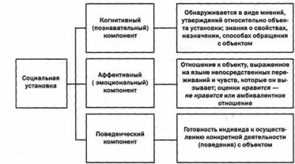 Szociális sztereotípiák pszichológiai jelenségként