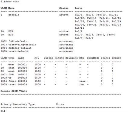 Crearea și configurarea vlan-urilor pe switch-urile cisco