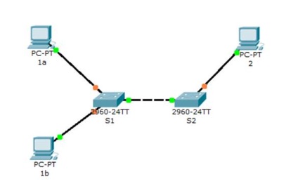 Crearea și configurarea vlan-urilor pe switch-urile cisco