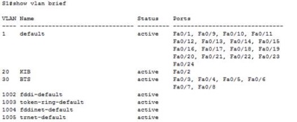 A vlan létrehozása és konfigurálása a cisco kapcsolókon