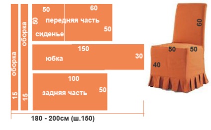 Coaseți capacele pe fotoliu cu propriile modele de mâini - capace detașabile pe scaune, opțiuni folosite și