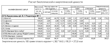 Module standard ale procesului complex - laborator - (brutar) - calcule - calculul calității biologice și calitative