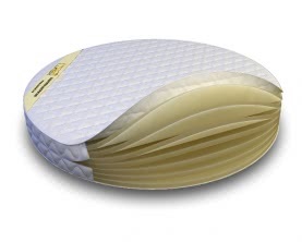 Standard méretű ortopéd matracok ágyhoz - a gyártó árai
