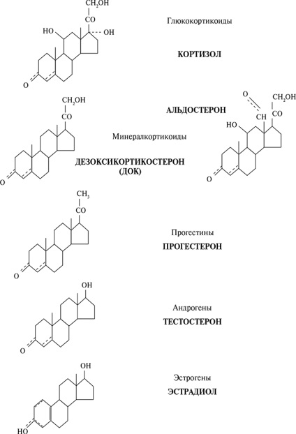 Hormoni steroizi