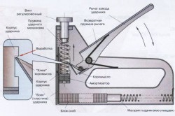 Capse pentru fixarea lemnului și buștenilor