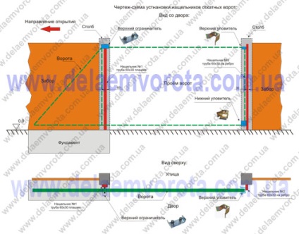 Schemă, desen, fundație pentru porți culisante