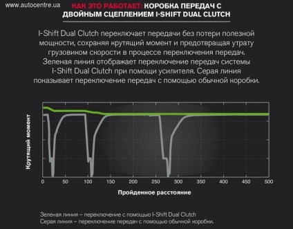 Încercați să conduceți noul volvo fh - economie în primul rând