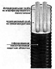 Csővezetékek polietilén csövekből, hőszigeteléssel poliuretán habból (PPU)