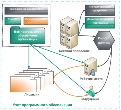 Software de contabilitate