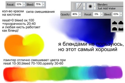 Уроци по Corel художник настройка Corel художник