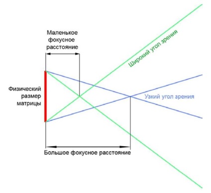 Fényképészeti órák