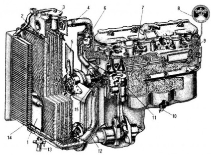 Dispozitivul și funcționarea radiatorului sistemului de răcire a tractorului, echipament special