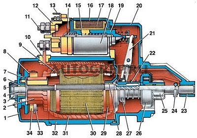 Dispozitiv de pornire VAZ 2107