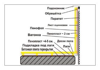 Încălzirea balconului