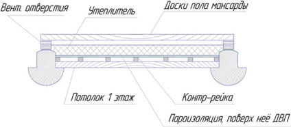 Încălzirea podului cu propriile mâini din interior cu ajutorul vatei minerale și ecowool, instrucțiuni privind pașii, scheme și