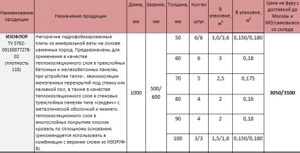 Izolatorul islor isoflor cumpăra la prețul cu ridicata la Moscova