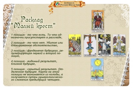 Aflați cum să utilizați tarot pentru a rezolva probleme financiare