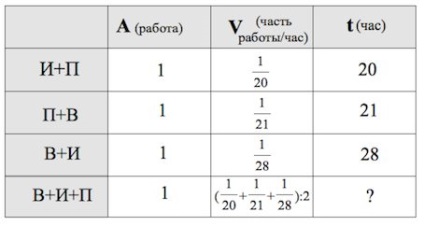 B14 Matematika