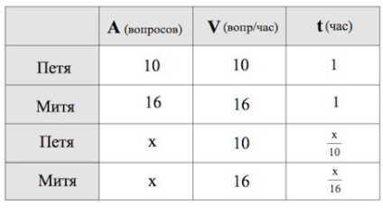 B14 Matematică