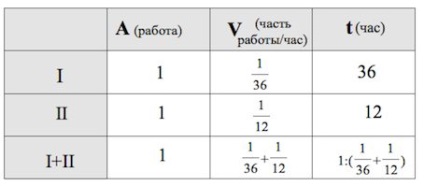 B14 Matematika