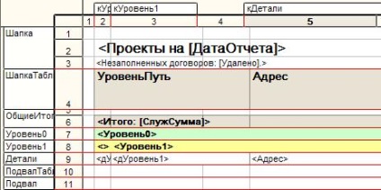 Funcția V8 pentru afișarea unui raport cu grupări utilizând formatul de rapoarte, cartea de cunoștințe