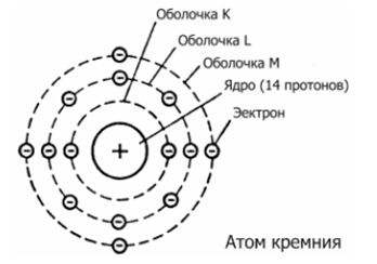 Валентність кремнію (si), формули і приклади