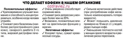 În timpul zilei, cât de mult pot fi consumate cafea și ceai fără a face rău