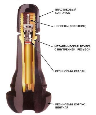 Supape pentru roți fără tuburi descrierea dispozitivului și principiul funcționării sale, motopulsuri