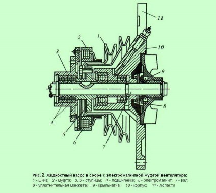 Ventilatorul de răcire și antrenarea acestuia