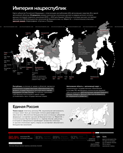 Extrudarea rușilor din republicile naționale ale Federației Ruse - prin satelit și pogrom