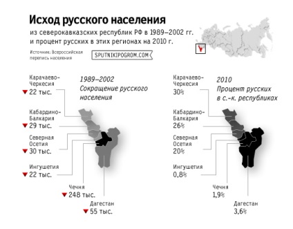 Extrudarea rușilor din republicile naționale ale Federației Ruse - prin satelit și pogrom