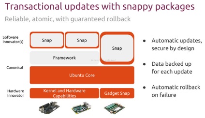 Lansat ubuntu lts