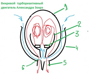 Motorul cu jet de vârtej alexandr zohre (turbină cu rotor virtual)