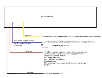 Pornirea și oprirea radioului radio prin intermediul unei astfel de conexiuni pentru radio