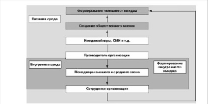 A menedzser belső és külső képképe - a menedzser képe a vállalati kép részeként