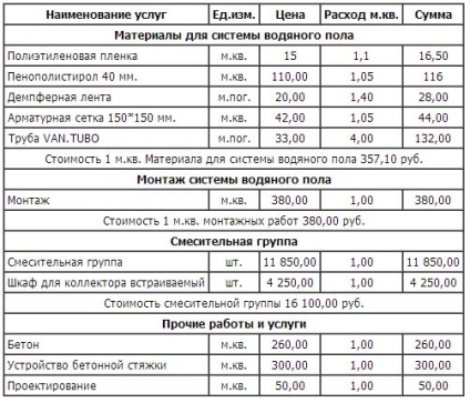 Podele încălzite cu apă, prețul componentelor și instalarea